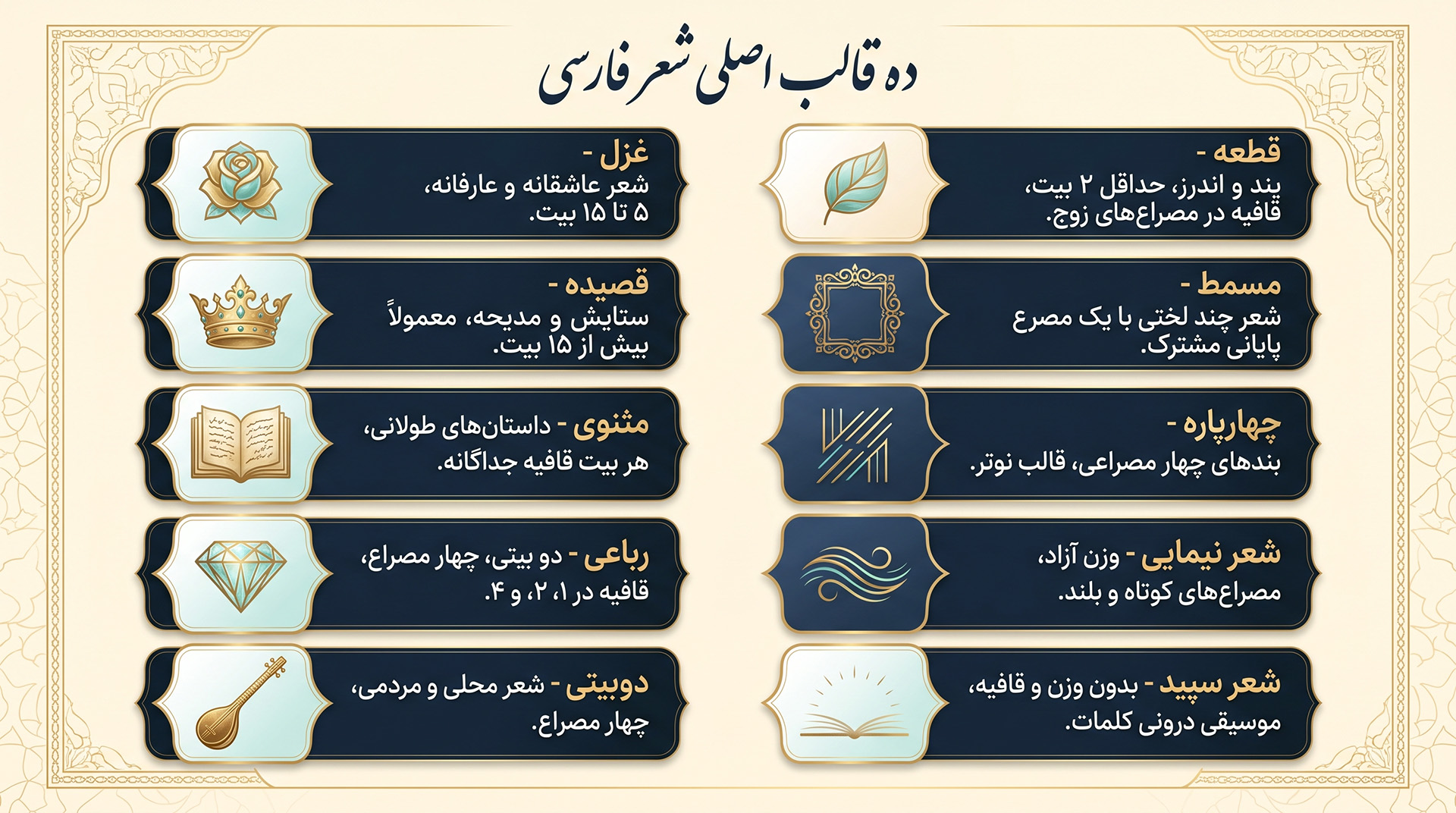 قالب‌های شعر فارسی: از غزل تا سپید